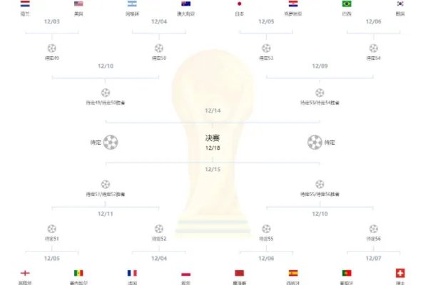 世界杯已进16强名单