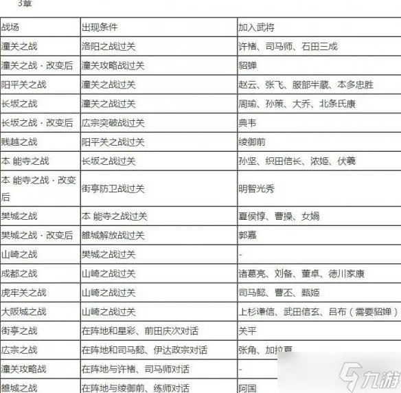 《无双大蛇2终极版》全人物解锁条件大全 武将解锁条件是什么
