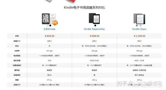Kindle买哪个版本好呢？