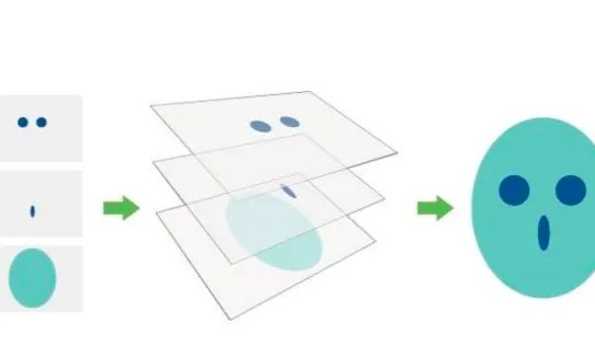 图层是什么意思