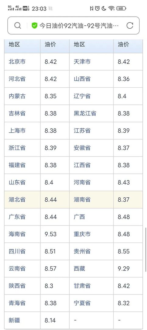 中石化92汽油油价查询？