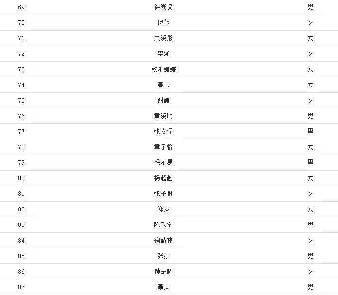 福布斯2020中国名人榜 2020福布斯中国名人榜前100名(实时排行)