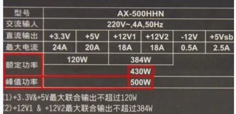 请问:电脑电源额定500W,是不是电脑开机也是保持500W啊?