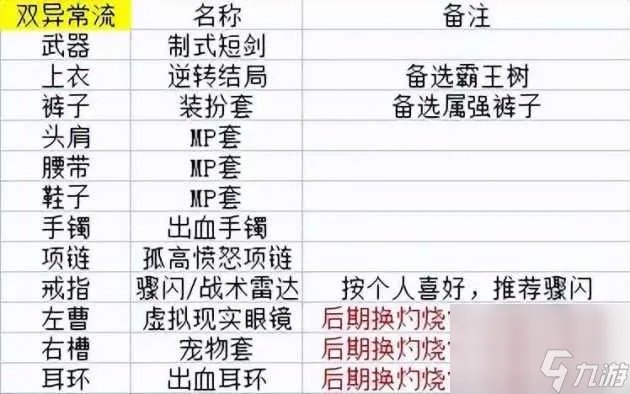 dnf剑宗装备搭配攻略-剑宗装备选择流派大全 详细介绍