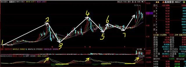 飞乐音响最新消息股吧