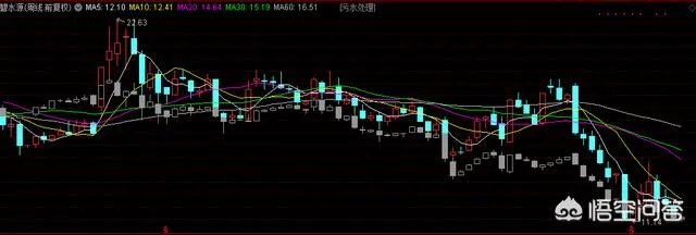 公认行业白马、好评如潮的碧水源股价就是“涨不动”，这是为什么？