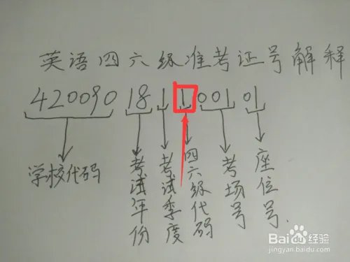 怎么找回四六级准考证号码