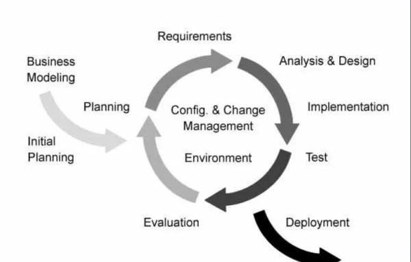 迭代是什么意思