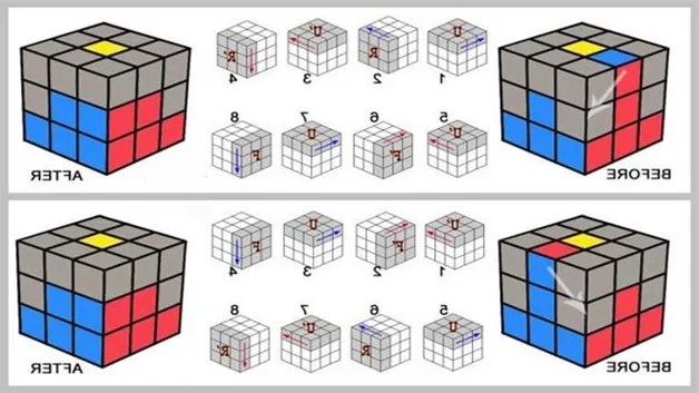 3阶魔方教程是什么