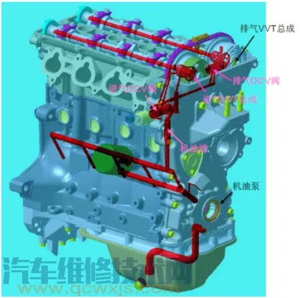 VVT可变气门正时组成工作原理和优点 VVT可变气门正时图解