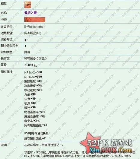 dnf2013五一礼包多少钱 商人分析五一劳动礼包价值