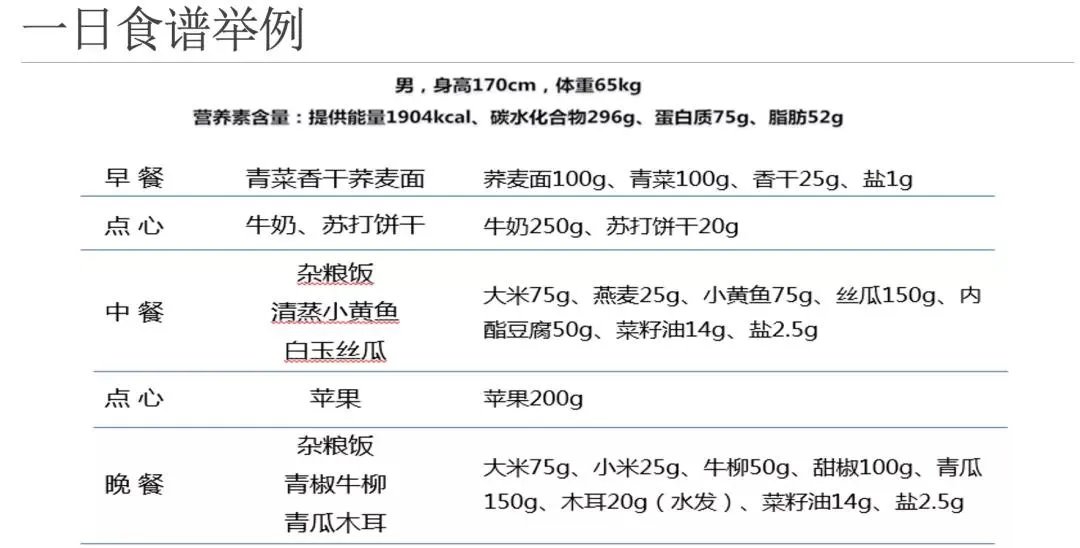 过年回家想给爸妈带营养品？最好按这三个角度挑选