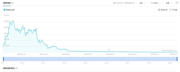 相亲节目有哪些？