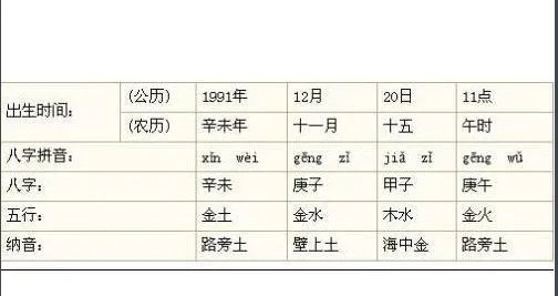 路旁土命是什么意思