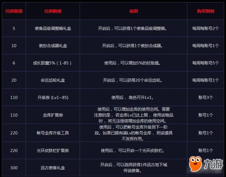 DNF侦探事务所怎么玩具体玩法及奖励详解