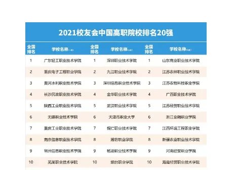 全国大专院校排名