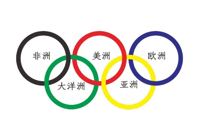 奥运五环的颜色 奥运五环有哪几种颜色