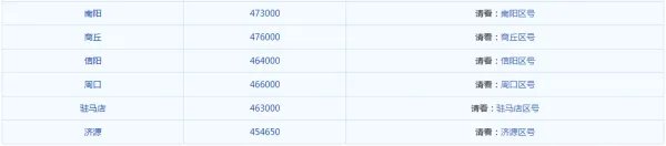 河南的邮政编码是多少