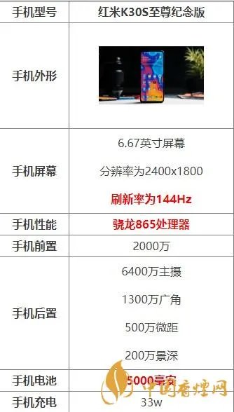 红米K30S至尊纪念版参数 红米K30S至尊纪念版配置参数