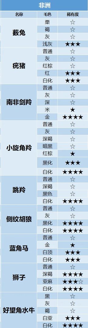 猎人荒野的呼唤全动物毛色稀有度查询表