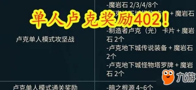 《dnf》单人安图恩怎么打 单人安图恩打法全流程攻略
