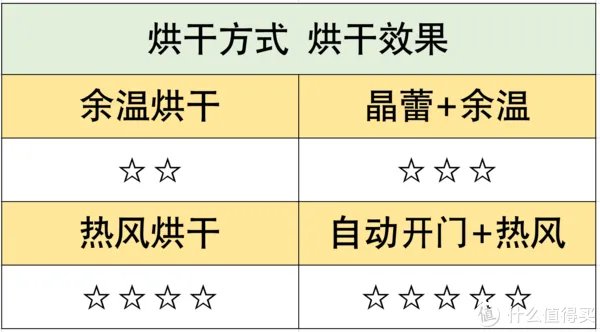 洗碗机好不好用