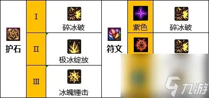 《地下城与勇士》神界新版本冰结师110级技能加点攻略