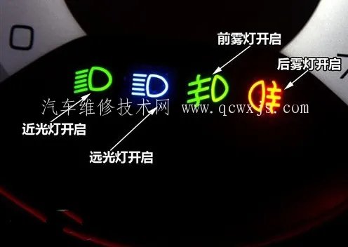汽车灯光标志图解 汽车灯光的使用