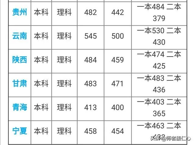 山东济宁医学院怎么样？