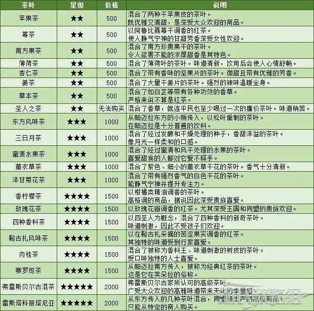 《火焰纹章风花雪月》茶会攻略 全角色茶会话题及答案一览