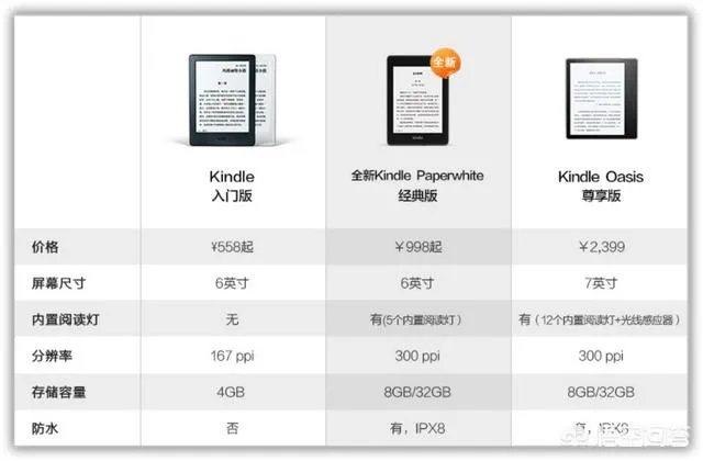 Kindle买哪个版本好呢？