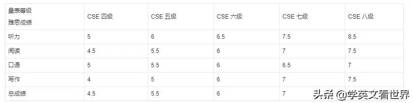 英语专四到底是什么水平？