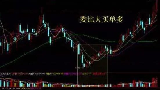 委比是什么意思？