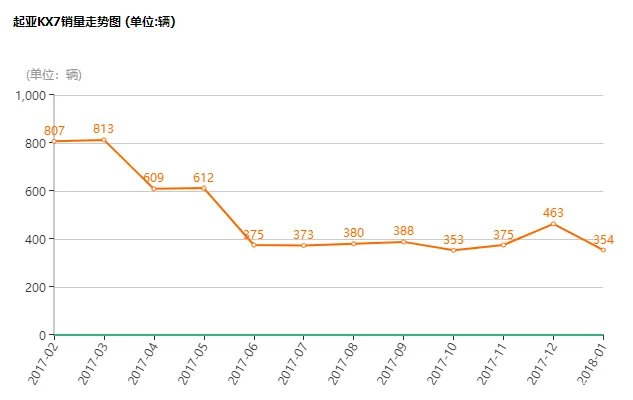 新一代索兰托：还在死等新汉兰达？不妨先看看它