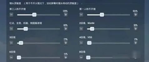 2022年吃鸡最稳灵敏度怎么调