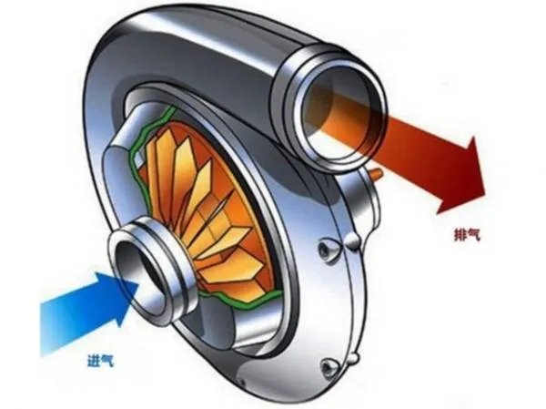 汽车1.5T相当于多少排量的L？