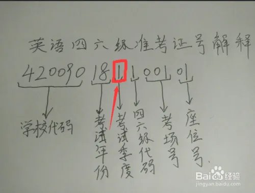 怎么找回四六级准考证号码