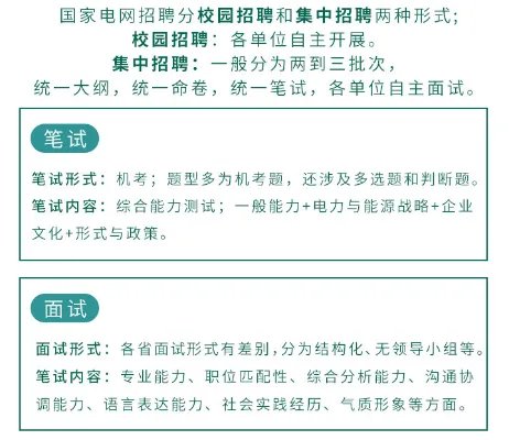 国家电网招聘平台官方网址