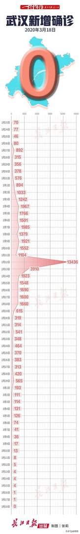 武汉现在疫情怎么样？