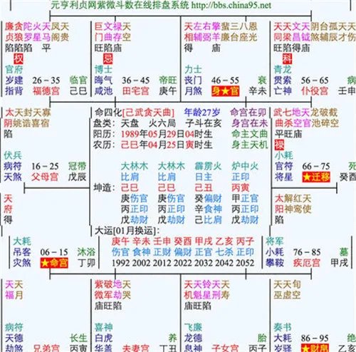 命盘查询的方法  如何从紫薇命盘查询自己的财运