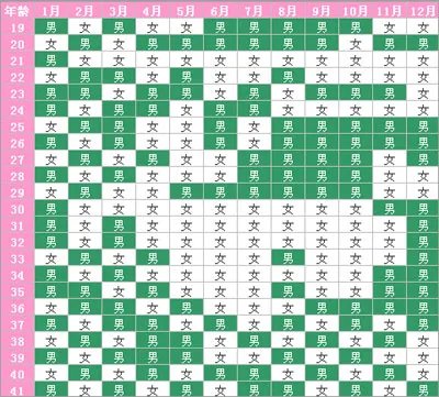 生男生女清宫图准确吗？专家：准确率为50%