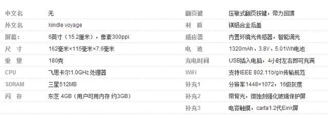 Kindle买哪个版本好呢？