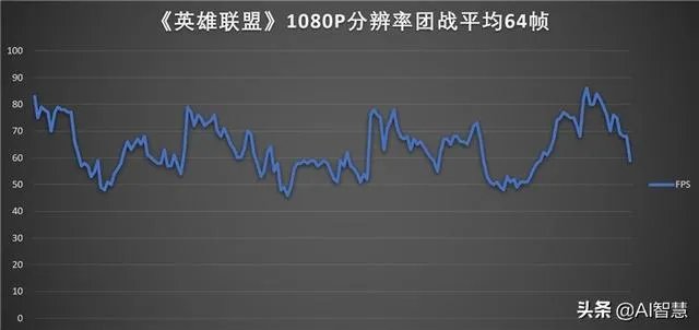 surface pro7能实现哪些功能？感觉如何？