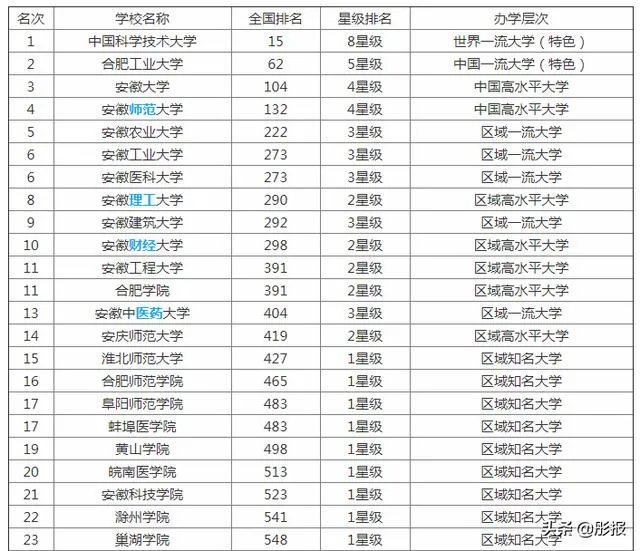 滁州学院怎么样？