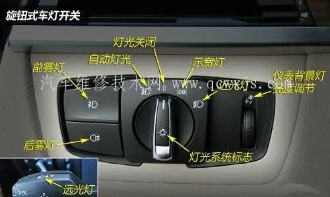 汽车灯光标志图解 汽车灯光的使用