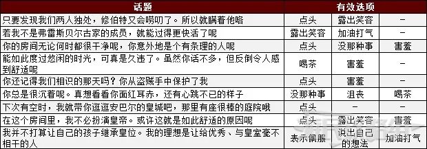 《火焰纹章风花雪月》茶会攻略 全角色茶会话题及答案一览