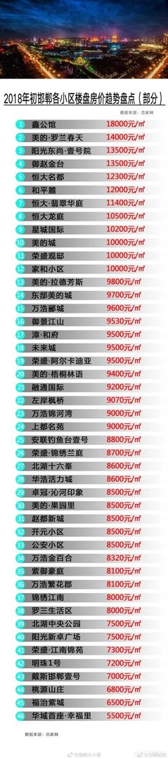 邯郸房价为什么这么贵?