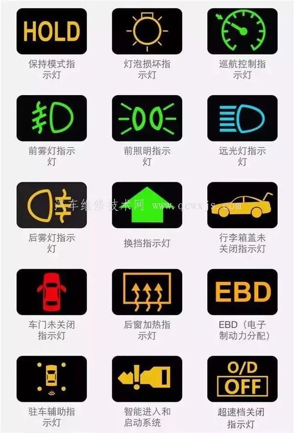 汽车灯光标志图解 汽车灯光的使用