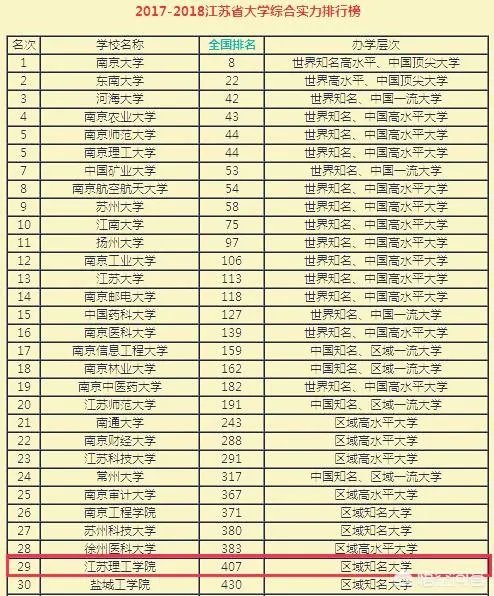 江苏理工学院怎么样？