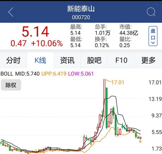 飞乐音响最新消息股吧